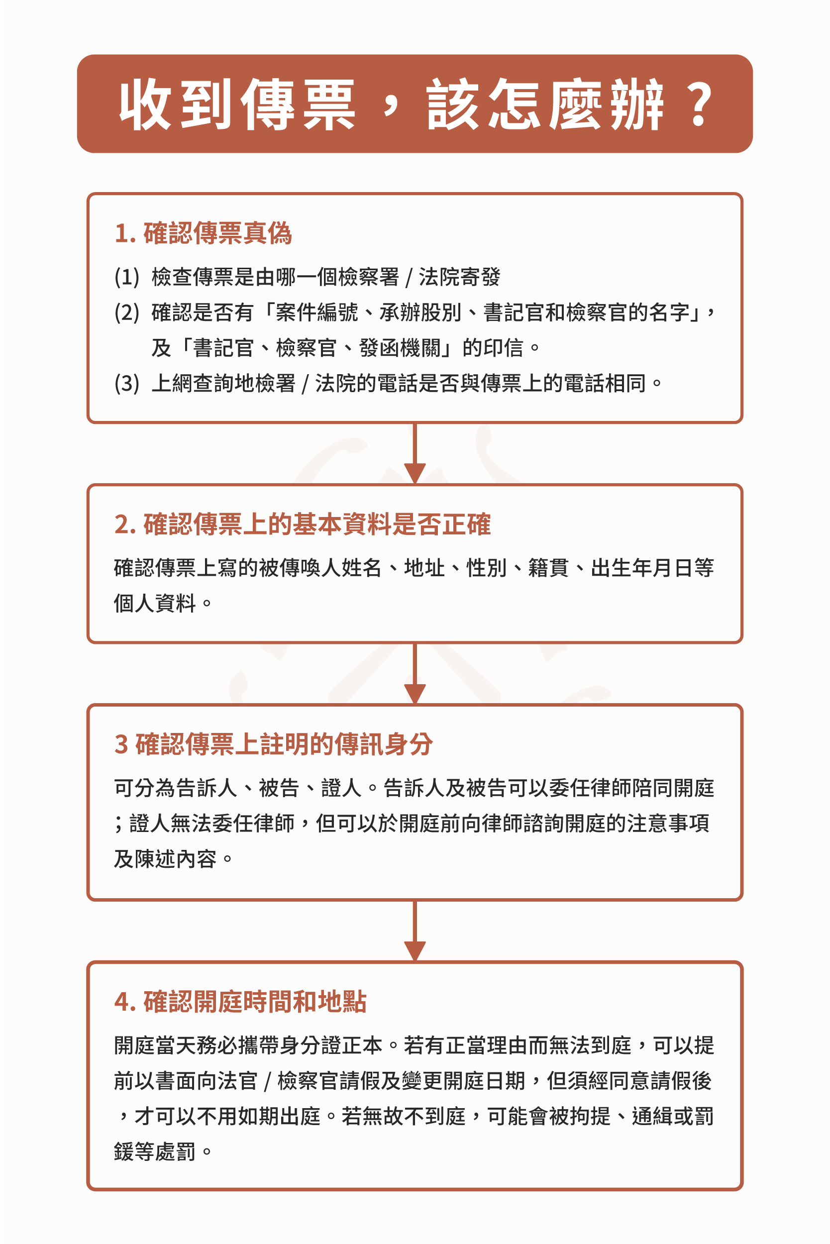 收到傳票通知被詐騙該如何處理? - 巽耘法律